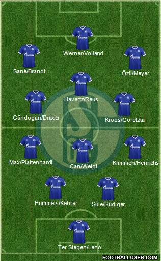 FC Schalke 04 Formation 2019
