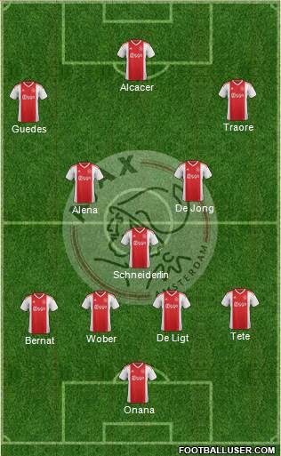 AFC Ajax Formation 2019
