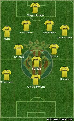 Villarreal C.F., S.A.D. Formation 2019