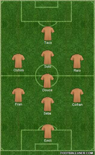 Dream Team Formation 2019