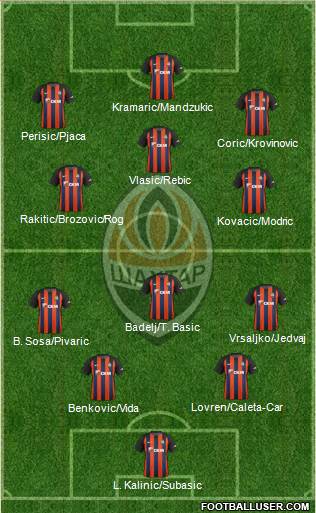 Shakhtar Donetsk Formation 2019