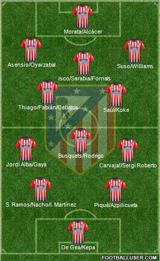 C. Atlético Madrid S.A.D. Formation 2019