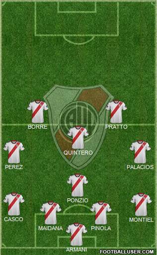 River Plate Formation 2019