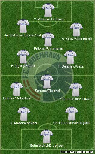 Football Club København Formation 2019