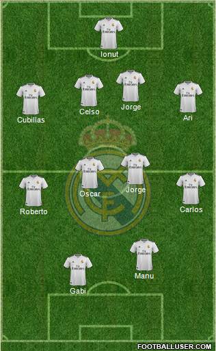 Real Madrid C.F. Formation 2019