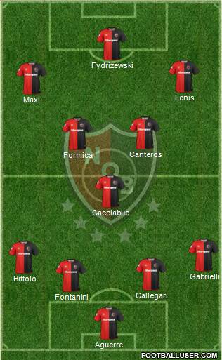 Newell's Old Boys Formation 2019