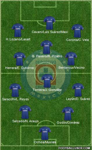 Club Deportivo Cruz Azul football formation