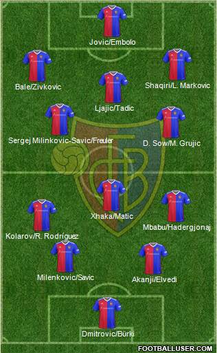 FC Basel Formation 2019