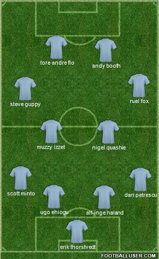 Dream Team Formation 2019