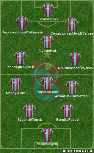 Trabzonspor Formation 2019