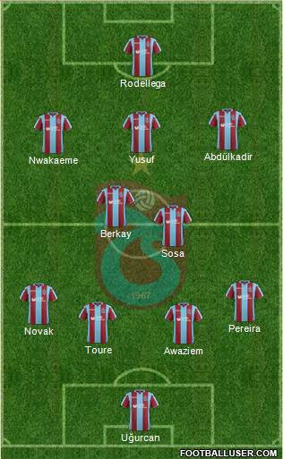 Trabzonspor Formation 2019