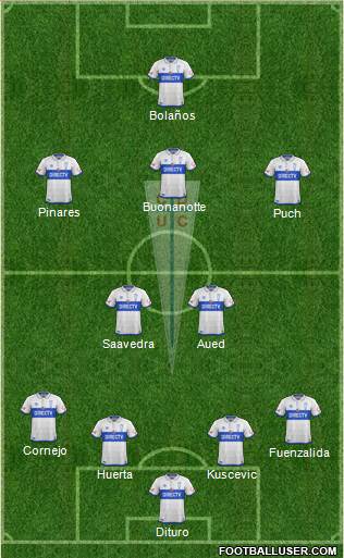 CD Universidad Católica Formation 2019