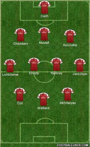 Arsenal Formation 2019