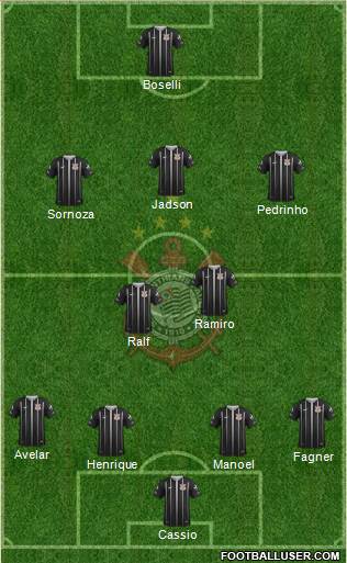 SC Corinthians Paulista Formation 2019