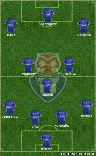 CF Universidad de Chile Formation 2019