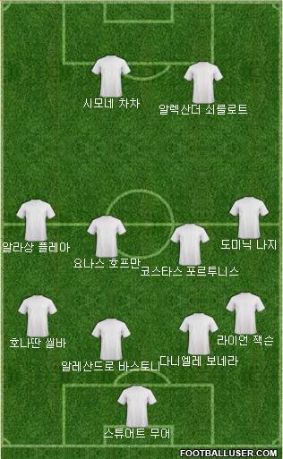 Dream Team Formation 2019