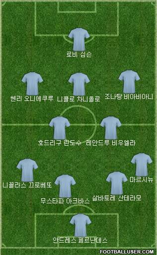 Dream Team Formation 2019