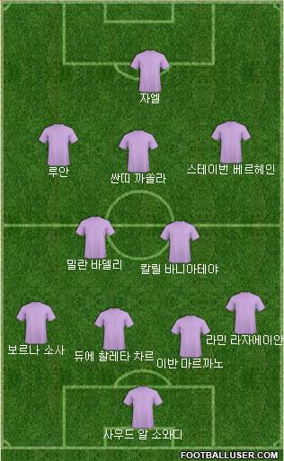 Dream Team Formation 2019