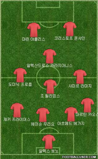 Dream Team Formation 2019