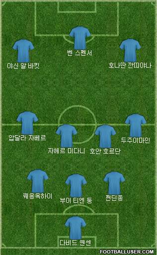Dream Team Formation 2019