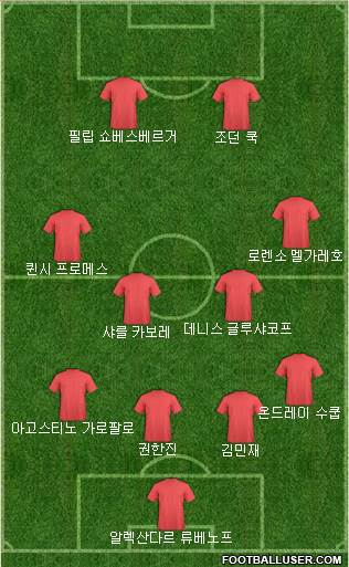 Dream Team Formation 2019