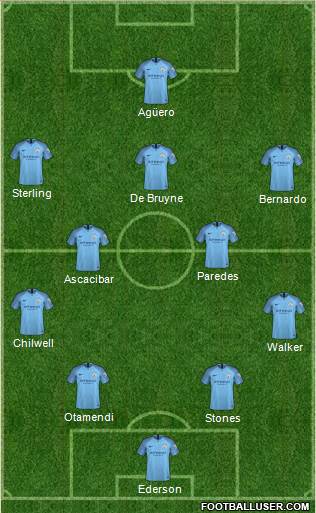 Manchester City Formation 2019
