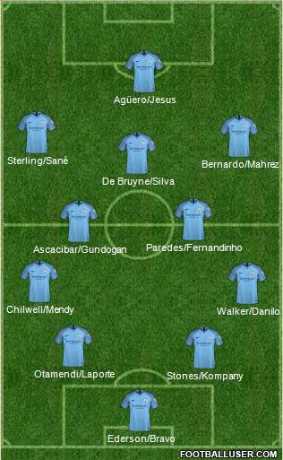 Manchester City Formation 2019