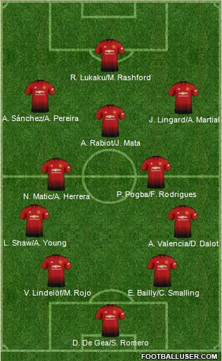 Manchester United Formation 2019