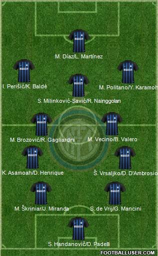 F.C. Internazionale Formation 2019