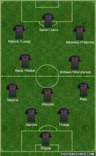 Everton Formation 2019