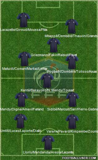 France Formation 2019