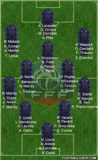 France Formation 2019