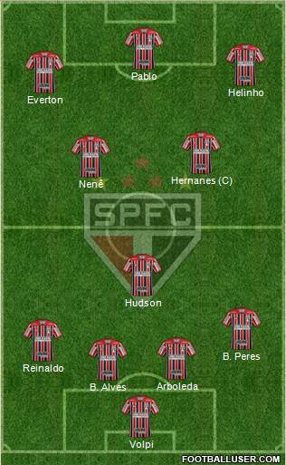 São Paulo FC Formation 2019