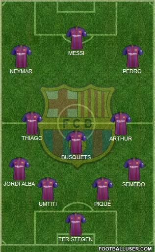 F.C. Barcelona Formation 2019