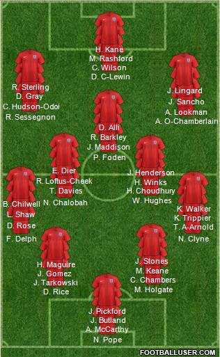 England Formation 2019