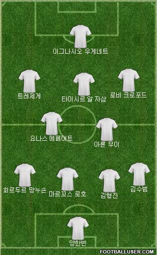 Dream Team Formation 2019