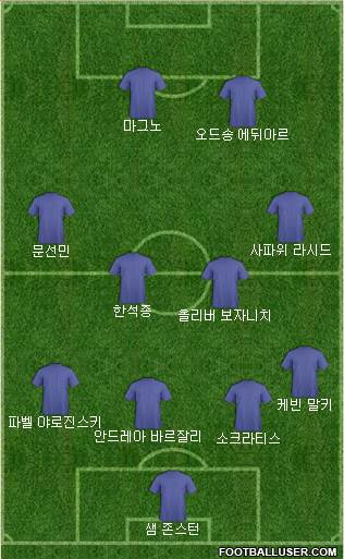 Dream Team Formation 2019