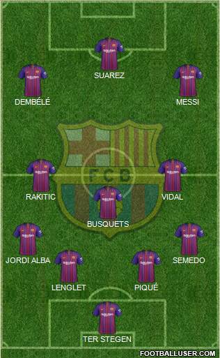 F.C. Barcelona Formation 2019