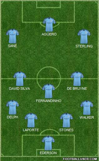 Manchester City Formation 2019