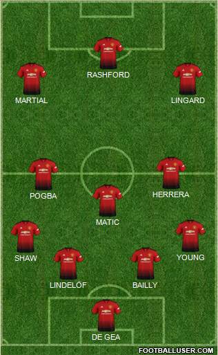 Manchester United Formation 2019