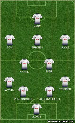 Tottenham Hotspur Formation 2019