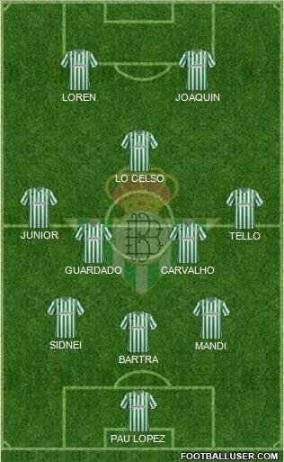 Real Betis B., S.A.D. Formation 2019