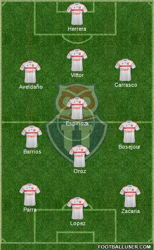 CF Universidad de Chile Formation 2019
