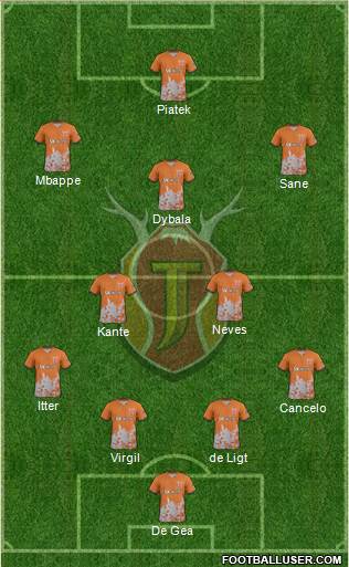 Jeju United Formation 2019