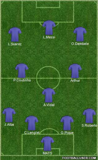 Dream Team Formation 2019