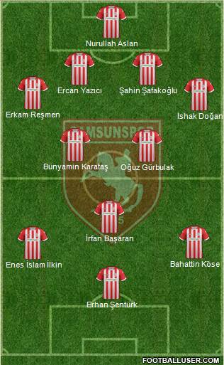 Samsunspor Formation 2019