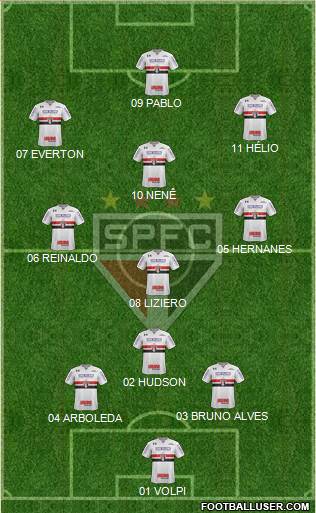 São Paulo FC Formation 2019