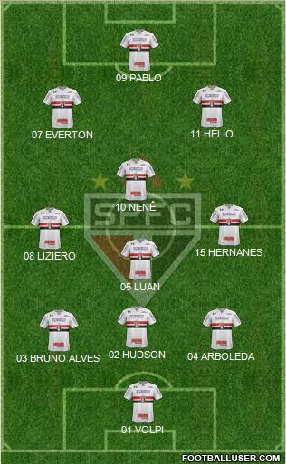 São Paulo FC Formation 2019