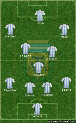 Argentina Formation 2019