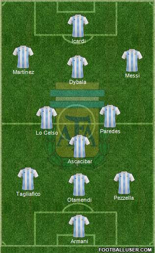 Argentina Formation 2019